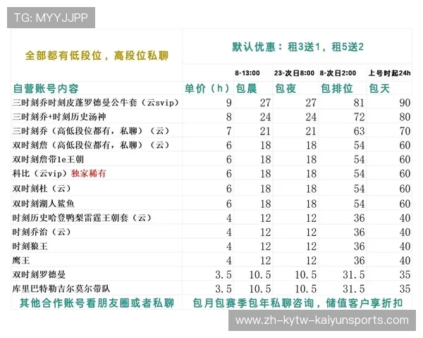 NBA2K Online 2租号平台和使用建议