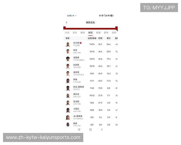 目前火箭队的首发阵容名单是如何确定的