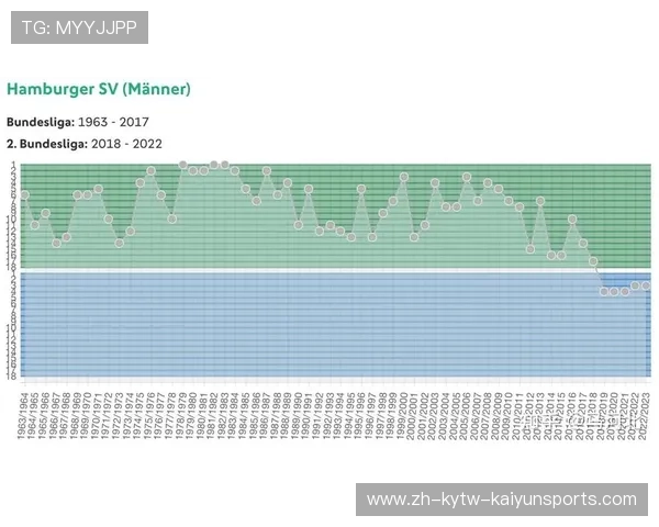 德甲降级最快的球队名单及背后原因