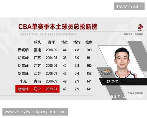 青海为何没有CBA球队?区域篮球发展瓶颈分析 青海为何没有CBA球队?区域篮球发展瓶颈分析